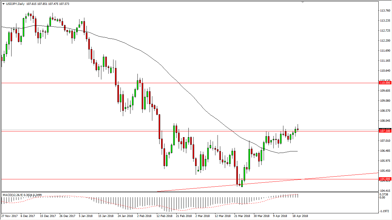 Previsioni USD/JPY Previsioni USD/JPY
